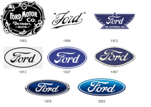Эмблемы Форд